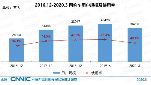 从统计学角度重新理解远程办公常态化，认知完全不同了