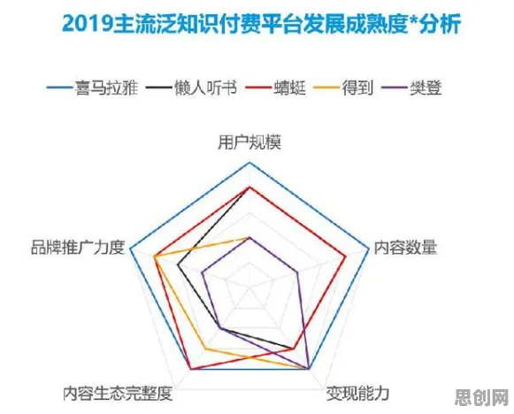 重新认识免费内容崛起，行为经济学视角下的深度解读