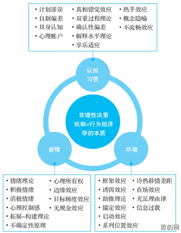 重新认识免费内容崛起，行为经济学视角下的深度解读