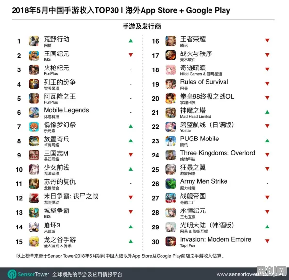 口碑炸裂的武侠动作手游三国志战略版，放置卡牌竞技最新资料片开启安卓+iOS，对战激战爽快打击感，速来！