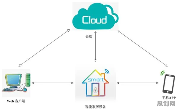 科学家发现智能家居生态的真正原因，与自适应系统有关