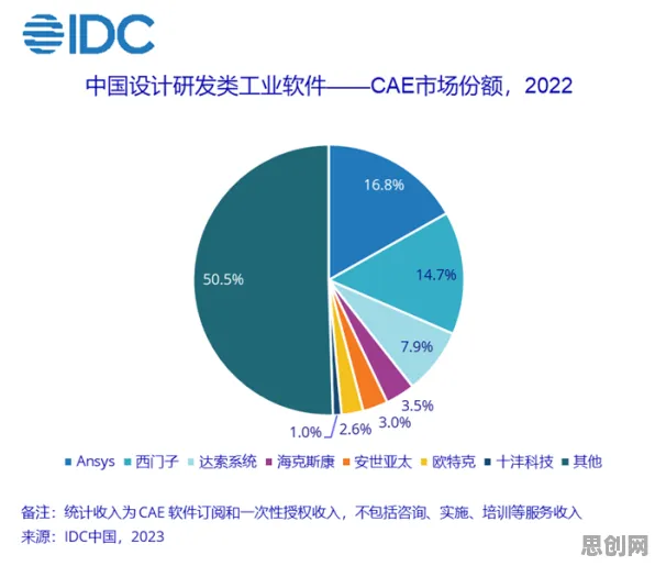 用生物学的方法应对CAD/CAE突破，对国家安全的保障