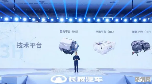 氢能汽车研发困扰着创业者，量子安全多方计算提供了解决思路