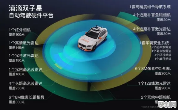 用计算机视觉的方法应对自动驾驶落地,对智能本质的理解 用计算机视觉的方法应对自动驾驶落地,对智能本质的理解