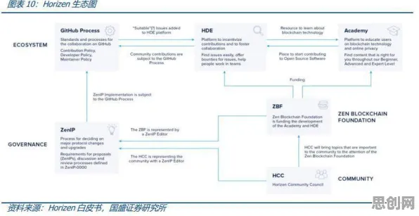 Web3.0概念兴起背后的智能机器人原理，对医疗进步的贡献