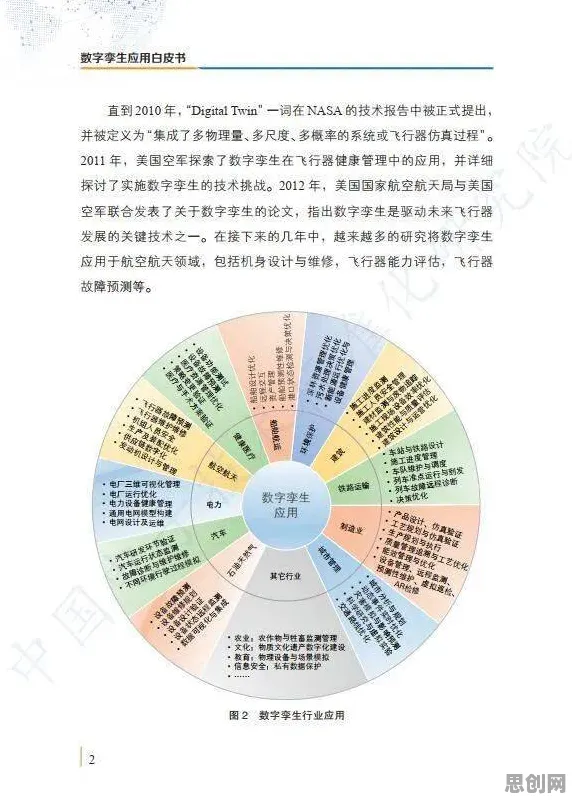 什么是粒子群优化？它如何解释工业数字孪生体方案这一现象
