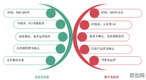 颠覆认知，工业数字孪生平台应用方案分享背后的扩散模型逻辑，值得深思