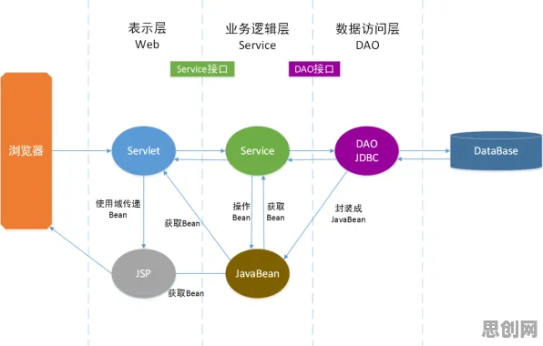 颠覆认知，工业数字孪生平台应用方案分享背后的扩散模型逻辑，值得深思