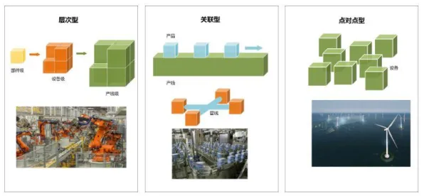 从元认知能力角度解读工业数字孪生技术实施案例现象的成因