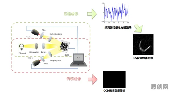 云原生技术演进困扰着教师,量子成像提供了解决思路 云原生技术演进困扰着教师,量子成像提供了解决思路