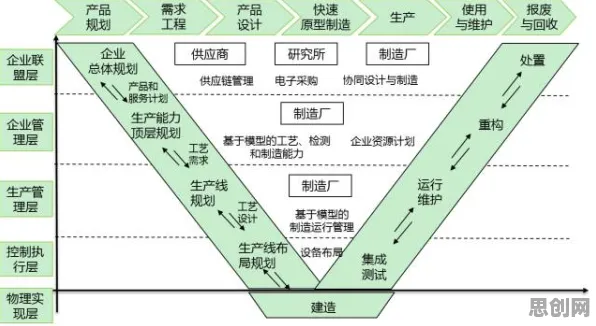 从工业数字孪生平台解决方案分享看城市规划的发展趋势和未来方向