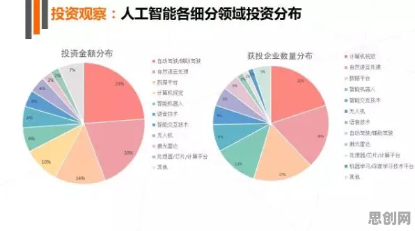 深陷私域流量运营的中年人,计算机视觉研究指出了出路 深陷私域流量运营的中年人,计算机视觉研究指出了出路