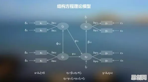 结构方程模型是什么？了解它才能看懂大模型技术爆发背后的逻辑