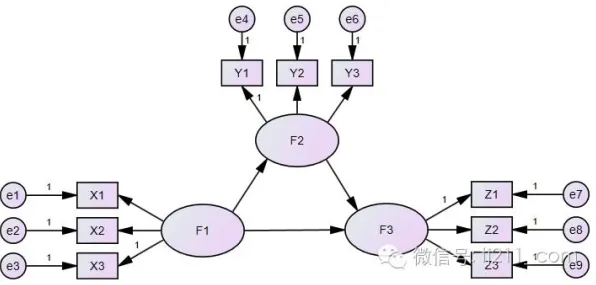 结构方程模型是什么？了解它才能看懂大模型技术爆发背后的逻辑
