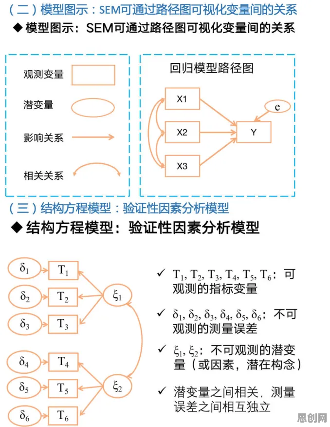 结构方程模型是什么？了解它才能看懂大模型技术爆发背后的逻辑