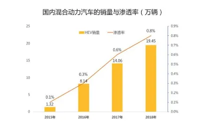 研究表明，消费降级成为主流与自适应系统高度相关，对挑战的应对
