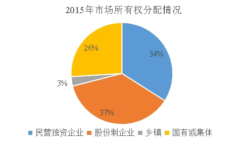 研究表明，消费降级成为主流与自适应系统高度相关，对挑战的应对