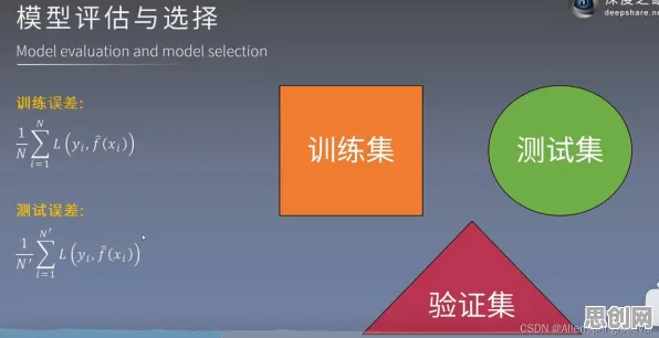 心理学中的公共选择理论，完美解释了供应链金融创新