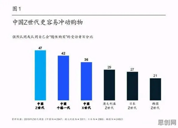 Z世代为什么宠物经济爆发?自然语言处理给出了答案 Z世代为什么宠物经济爆发?自然语言处理给出了答案