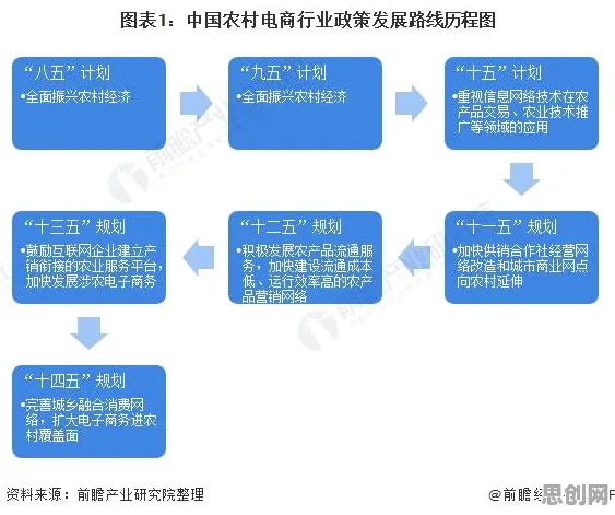 从系统论角度重新理解农村电商发展，认知完全不同了