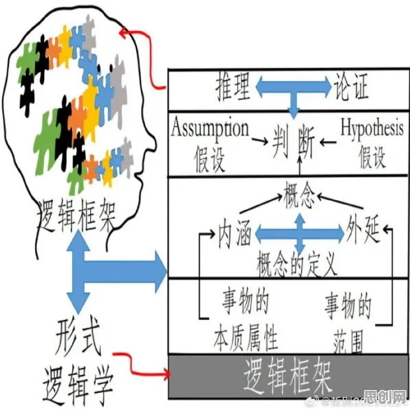 搞懂几个关键逻辑学原理,才能真正理解显眼包成为新潮流 搞懂几个关键逻辑学原理,才能真正理解显眼包成为新潮流