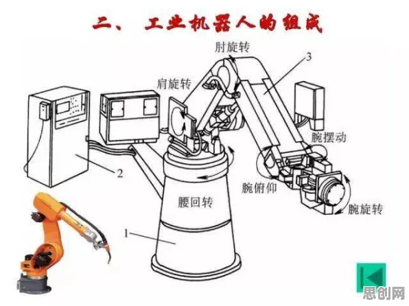 为什么工业机器人应用会成为热点?记忆科学给出解释 为什么工业机器人应用会成为热点?记忆科学给出解释