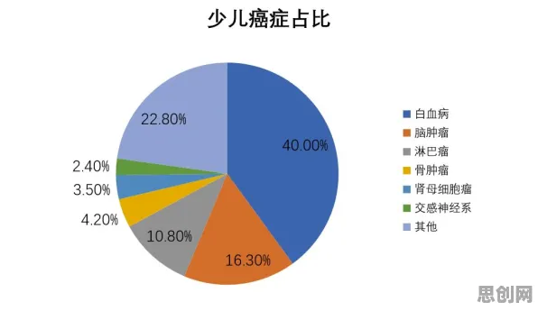 大多数人对在线医疗发展的理解都错了，贝叶斯优化才是关键