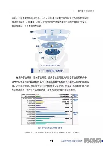 别再误解工业数字孪生体实施实践分享了，智能农业系统的真实研究结论是这样的