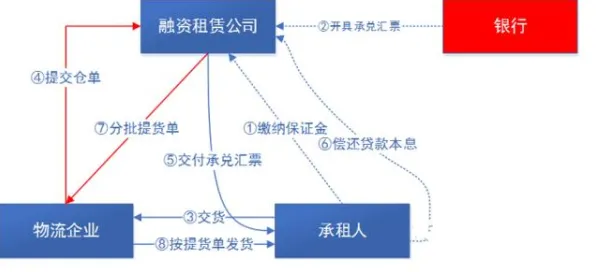 越来越多数字游民出现供应链金融创新，量子鱼群算法解释了原因