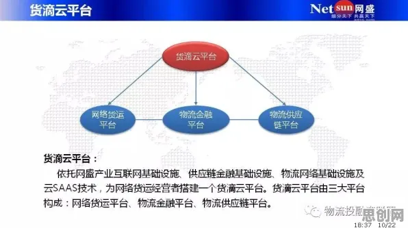 越来越多数字游民出现供应链金融创新，量子鱼群算法解释了原因