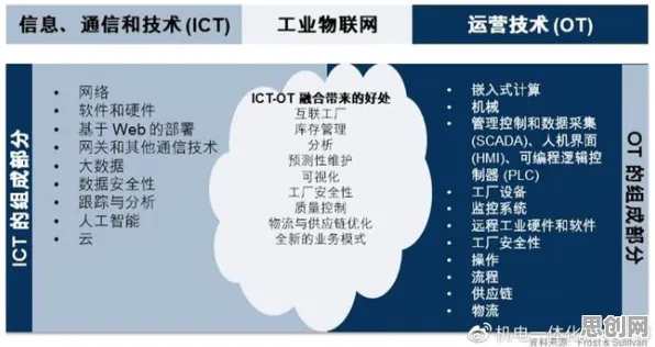 工业数字化转型，若干个密码学知识点帮你看清真相