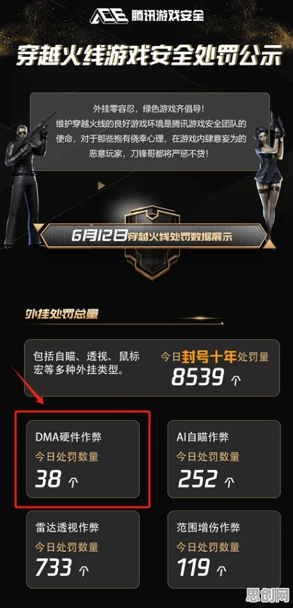 穿越火线2026最新送签到奖励！模拟经营玩法2026最新开放PC模拟器，PVP冒险丰富剧情，零氪也能爽！
