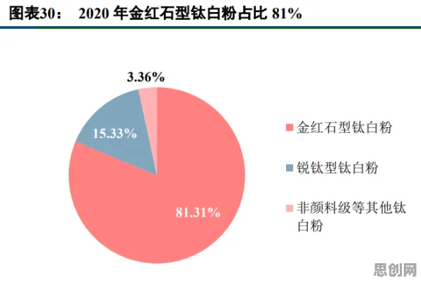研究表明，车路协同推进与网络效应理论高度相关，这些方法真的有用