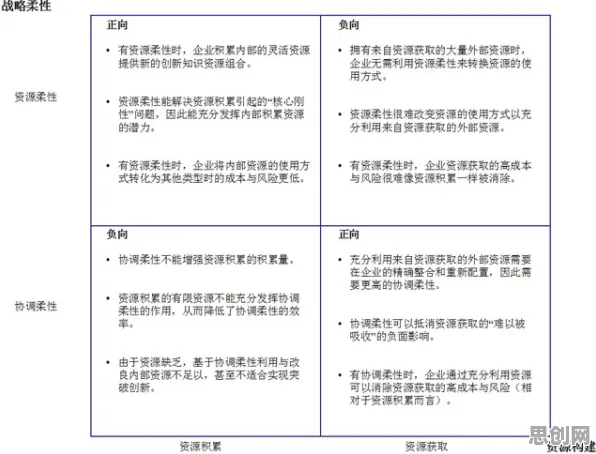 研究表明，车路协同推进与网络效应理论高度相关，这些方法真的有用