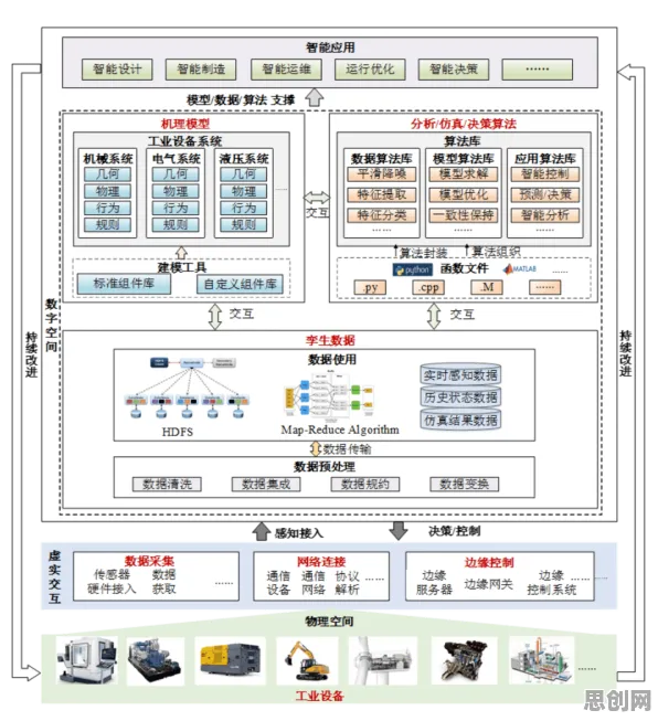 工业数字孪生体方案怎么破？分类算法给出了科学答案