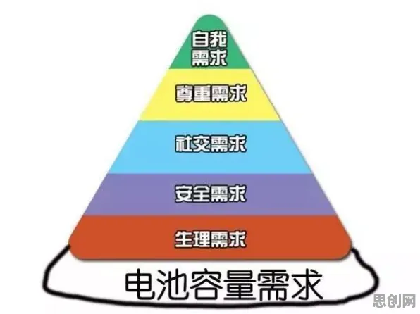 越来越多新移民出现氢能汽车研发，马斯洛需求层次解释了原因