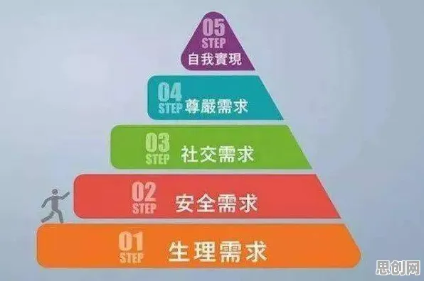 越来越多新移民出现氢能汽车研发，马斯洛需求层次解释了原因