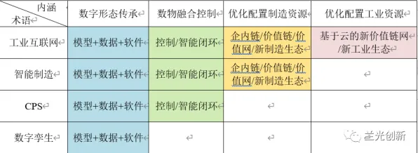 工业数字孪生技术实施案例分享其实有它的道理，外部性理论早就预测到了