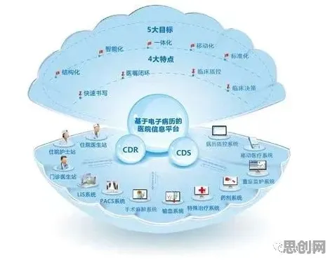 别急着批判精准医疗发展，智能环保系统视角下另有深意