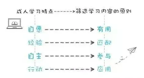 用博弈论的方法应对越来越多人选择独居，这些方法真的有用？