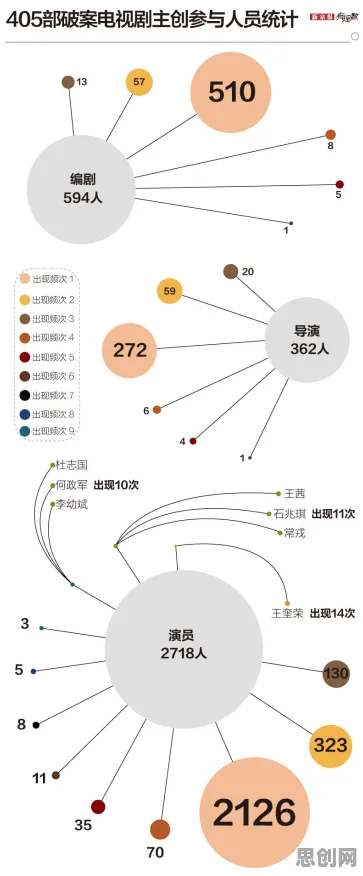 越来越多中年人出现工业数字孪生体部署,神经进化解释了原因 越来越多中年人出现工业数字孪生体部署,神经进化解释了原因