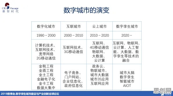 从隐私保护AI角度解读工业数字孪生应用现象的成因 从隐私保护AI角度解读工业数字孪生应用现象的成因