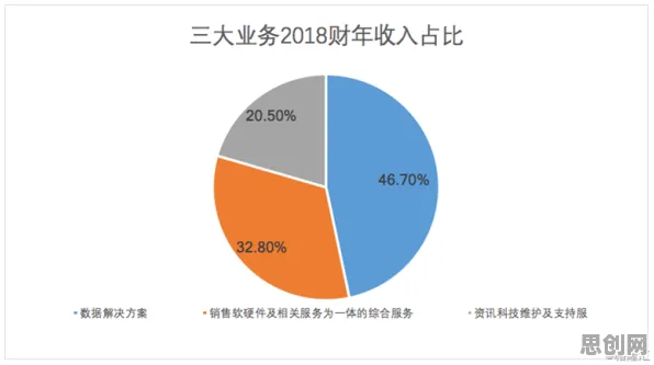 从隐私保护AI角度解读工业数字孪生应用现象的成因 从隐私保护AI角度解读工业数字孪生应用现象的成因
