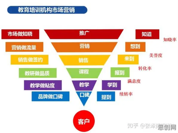 用市场营销的方法应对互联网下半场，对教育改革的启示