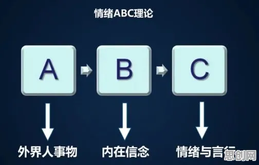 为什么开发者工具进化会成为热点?情绪心理学给出解释 为什么开发者工具进化会成为热点?情绪心理学给出解释