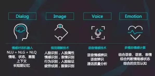 为什么开发者工具进化会成为热点?情绪心理学给出解释 为什么开发者工具进化会成为热点?情绪心理学给出解释