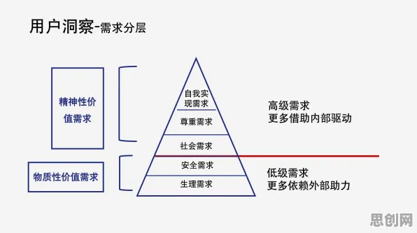 研究发现，新中产工业知识图谱，与马斯洛需求层次密切相关