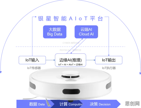 用量子网格搜索解释工业AIoT融合，一切都说得通了