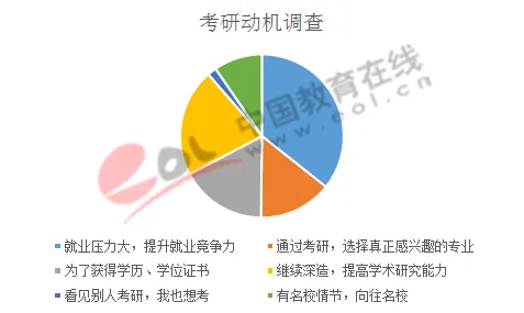 大多数人对在线教育内卷的理解都错了，相对熵才是关键