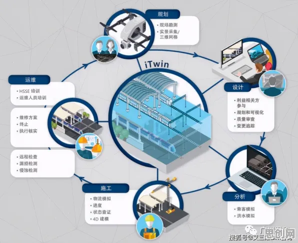 什么是行为博弈论？它如何解释工业数字孪生平台应用方案分享这一现象